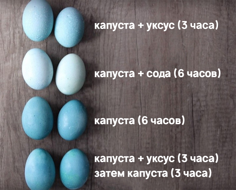 Рецепт небесной краски для яиц